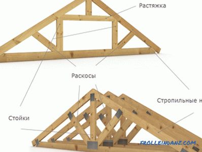 Tetőfedő rendszer - eszköz, szerkezet és alkatrészegységek