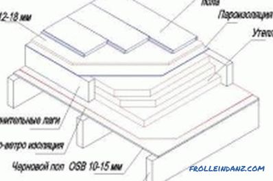 A padló OSB-je összehangolása: ajánlások, eszközök és anyagok