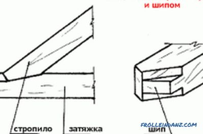A szarufák rögzítése a padlógerendákhoz különböző módon (fénykép)