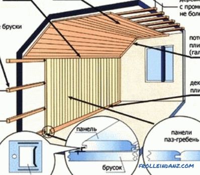 Építs egy házat egy fűrészárutól: utasítások