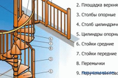 Hogyan készítsünk lépcsőt saját kezével: számítások (fotó)
