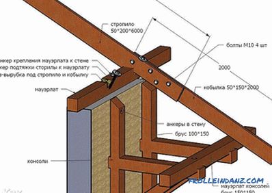 Gable tetőrendszer - hogyan készítsünk rácsos rendszert