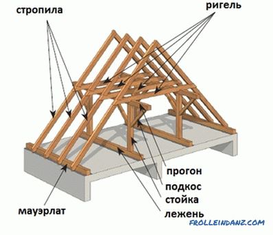 Gable tetőrendszer: telepítés
