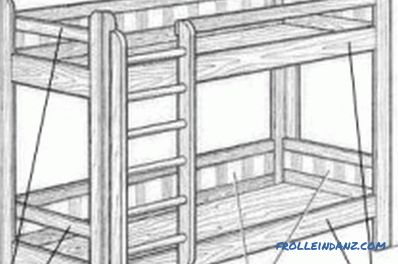 Fa emeletes ágy csináld magad: az egész gyártási folyamat