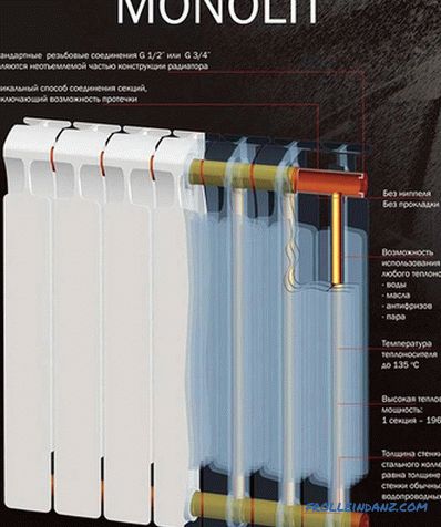 Hogyan válasszunk bimetál radiátort?