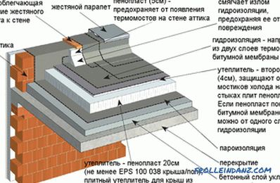 Egy lapos tető eszköz, a tetőfedő pálcák szerkezete és fotók