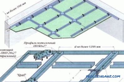 Gipszkarton rögzítése fa mennyezetre: opciók