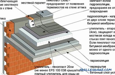 Lapos tetőt csináld magad - lapos tető építése