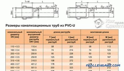 Hogyan válasszuk ki a PVC-csatornákat