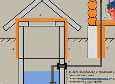 A saját kezű családi ház vízellátása