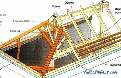 Faházak tetőrendszerei: elemek, eszköz