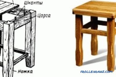 Fából készült széklet: gyakorlati ajánlások