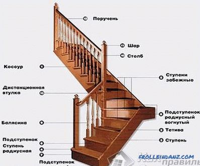 Hogyan készítsünk egy fából készült lépcsőt a saját kezeddel?
