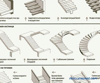Hogyan készítsünk egy fából készült lépcsőt a saját kezeddel?