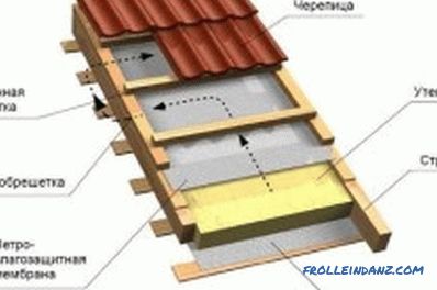Épületek építése faanyagból: építési technológia