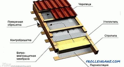 Hogyan készítsünk tetőgarázst