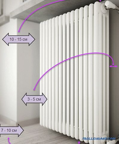 Hogyan válasszuk ki a megfelelő radiátorokat