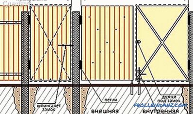 Hogyan készítsünk fából készült kaput - egy fából készült kapu (+ fényképek, diagramok)